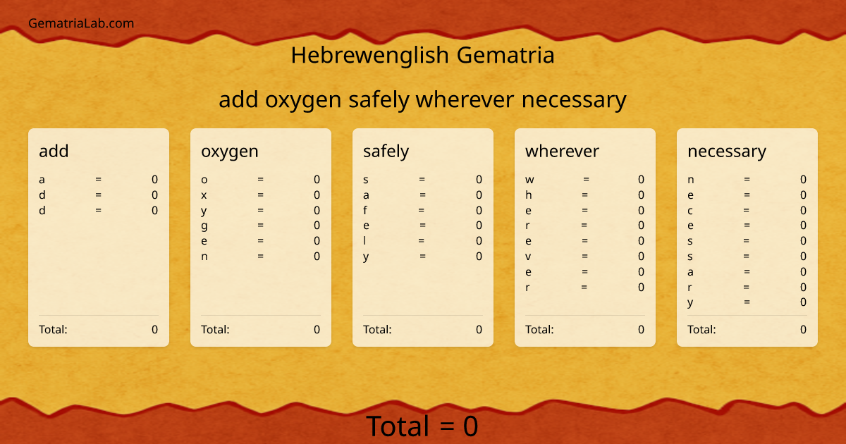 add oxygen safely wherever necessary in hebrewenglish Gematria